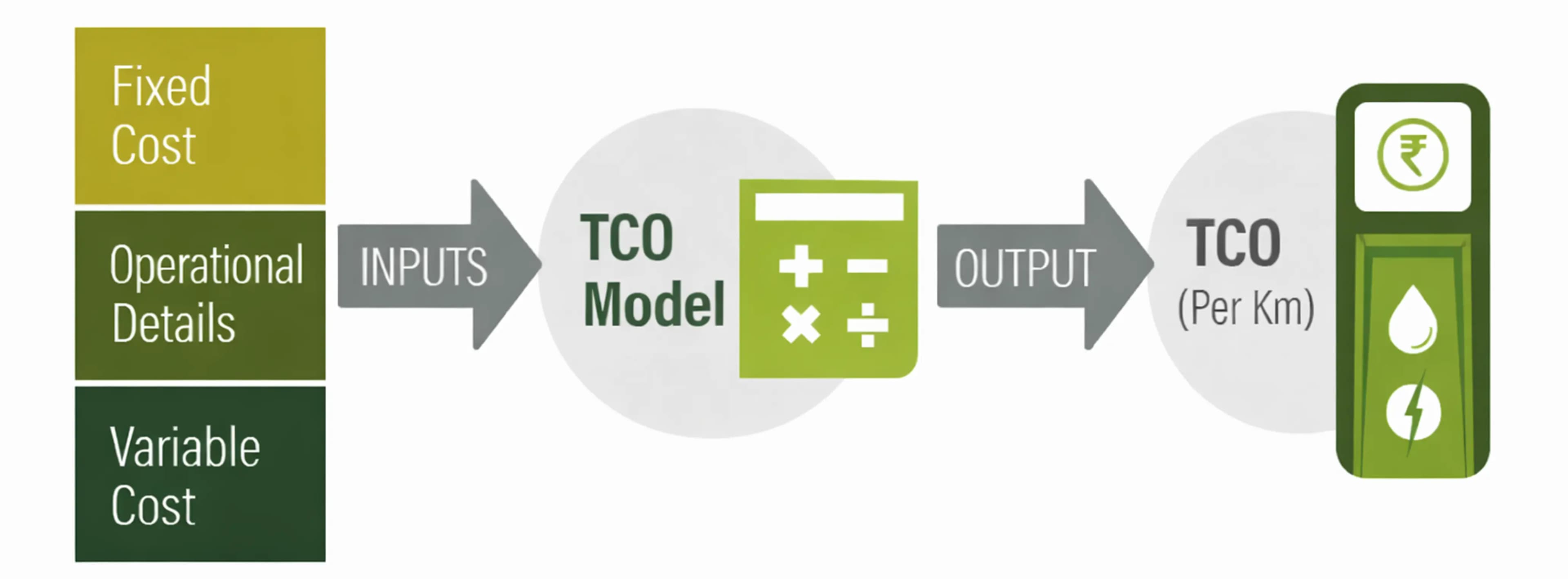 Electric vehicle being charged at a public charging station in Tamil Nadu